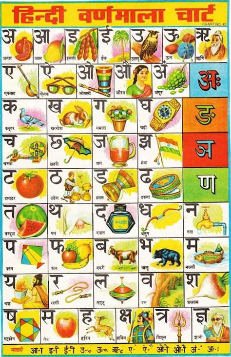 Hindi Alphabets Varnamala Letters