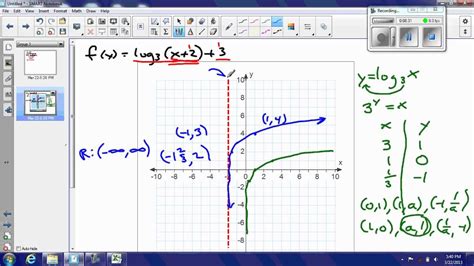 X → y, and is alternatively denoted as. Precalc 5.4 #81; graph log, find inverse (exponential ...