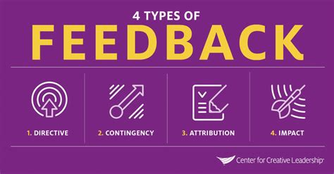 Effective Types Of Feedback And When To Use Them Uptick