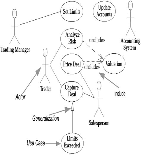 Use Case Diagram Include And Extend Wiring Site Resource The Best Porn Website