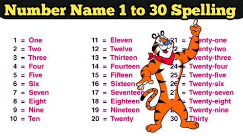 Number Name 1 30 One To Thirty In English Words 1 To 30 Spelling