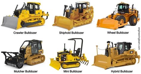 Types Of Bulldozers And Bulldozer Blades With Explained Uses Parts