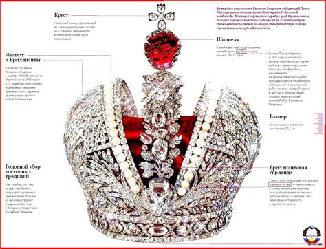 Loveisspeed Imperial Jewels Of The Diamond Fund Of Russia