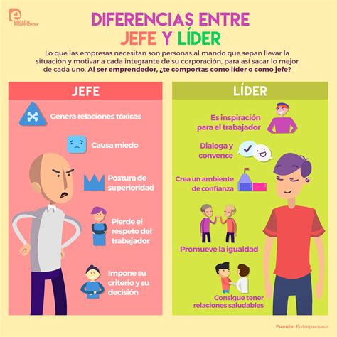 Cu Les Son Las Diferencias Entre Ser Un L Der Y Ser Un Jefe Infograf A De Distrito Emprendedor