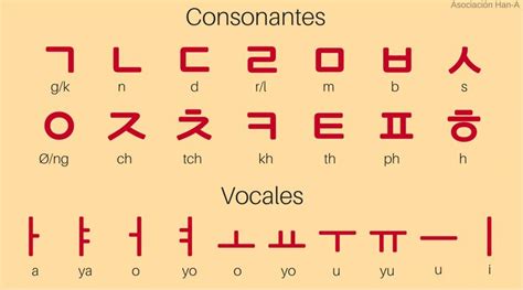 Hangul Alfabeto Coreano Alfabeto Coreano Palabras Coreanas Coreanas