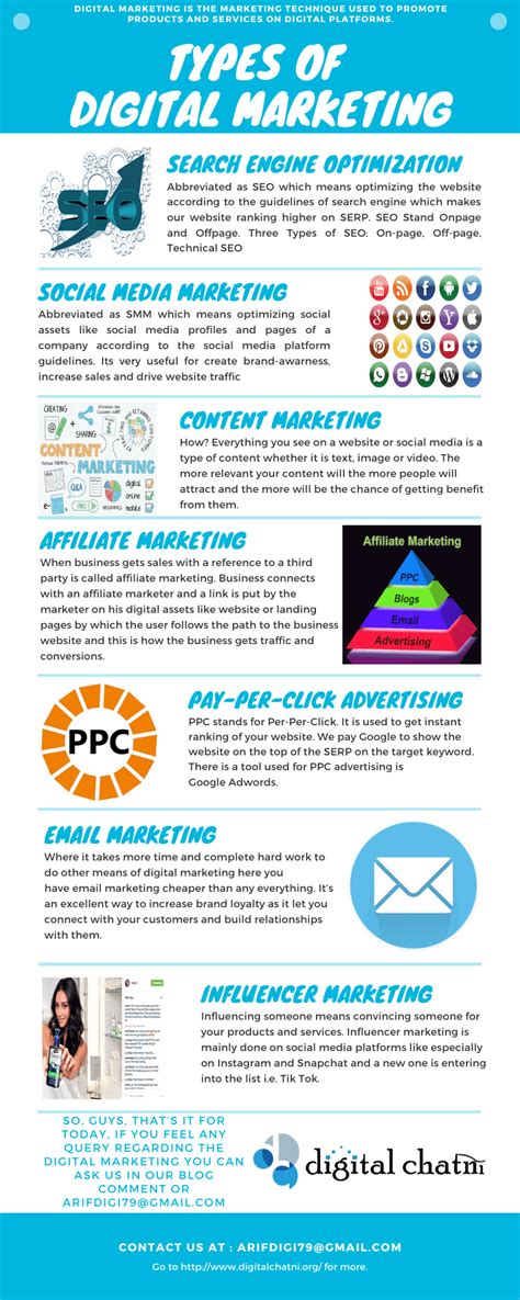 Our pictures capture births and likely, we also want to share that experience with others. What Is Meant By Digital Marketing? & Different Types Of ...