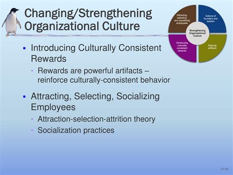 Ppt Organizational Culture Powerpoint Presentation Free Download