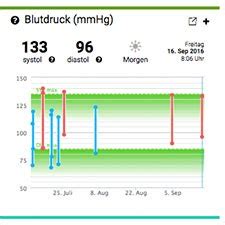 Übersichtliche blutdrucktabelle zum ausfüllen und ausdrucken. Blutdruckmess Tabelle Ausdrucken / Downloads Blutdrucktabellen De / ️ wie sie einen hohen puls ...