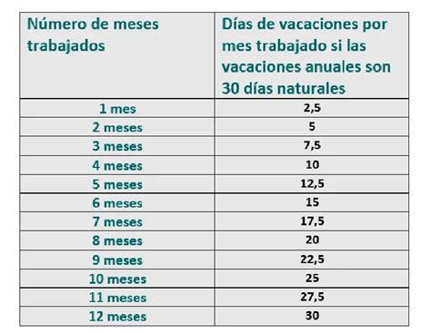 Como Calcular Los D As De Vacaciones En Excel Hot Sex Picture