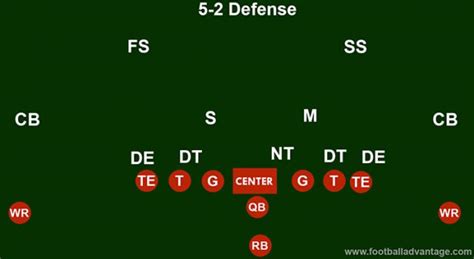 5 2 Defense Coaching Guide With Images