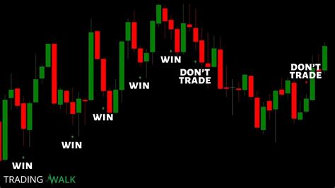 Binary Options Trading 4 Things Everyone Should Know Guides