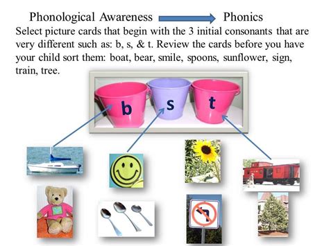 How To Teach Your Child Phonological Awareness Phonological Awareness