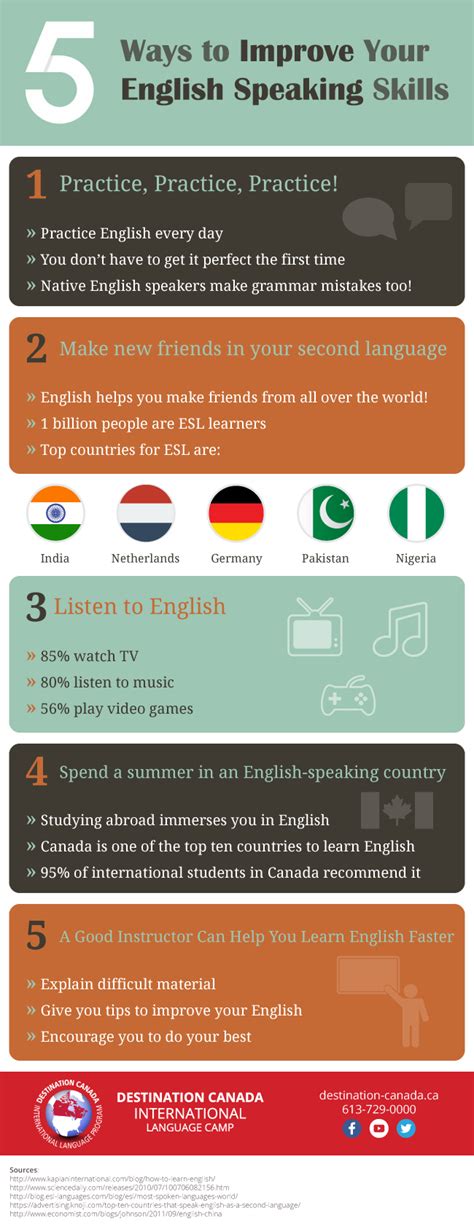 Infographic 5 Ways To Improve Your English Speaking Skills