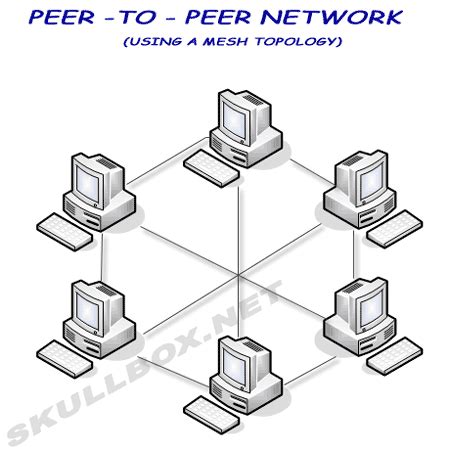 In this video, we break down the complexity of. Basic Networking Topology