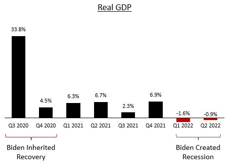 Leroy Green on Twitter: "RT @RNCResearch: Biden inherited a recovery ...