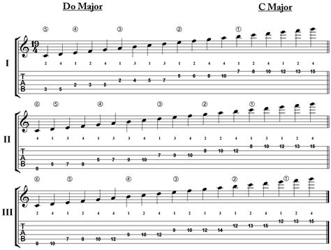 Major Scales How To Use The Most Important Music Scale Build My Plays