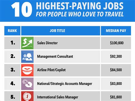 Highest Paying Jobs For People Who Love To Travel Business Insider