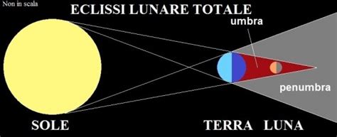 La Mini Eclissi Di Luna Del 7 Agosto Focusit