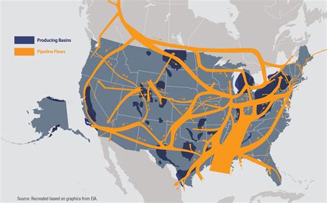 Selected Us Natural Gas Production And Regional Pipeline Flows Gas
