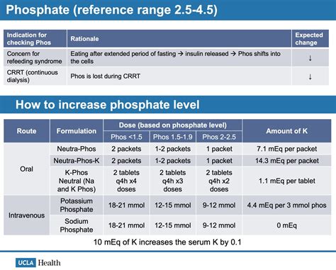 Phosphate Electrolyte Repletion Oral Neutra Phos Grepmed