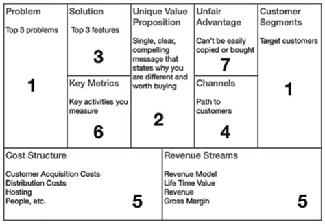 The Best 27 Lean Canvas Model Example Quotepoolactive