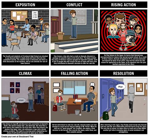 #2 thirteen reasons why you can't stop the future. if he listens, he'll find out why. Thirteen Reasons Why Plot Diagram Storyboard by bridget-baudinet