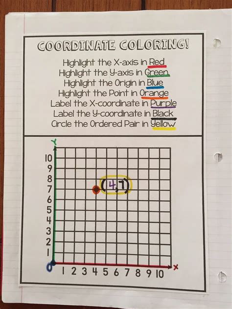 Bloggerific Whats Your Coordinate Coordinates Math Teaching