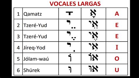 Diagrama De Las Letras Hebreas Sin Vocales Sexiz Pix