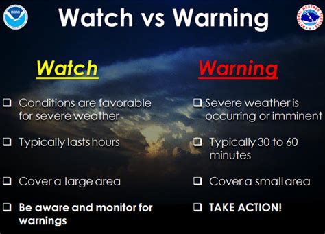 A watch means be prepared! Minnesota Tornado Season - Watch Verses Warning