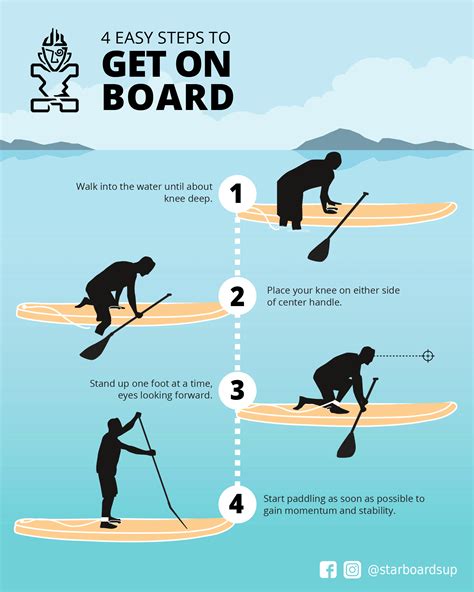 How To Get Up On A Stand Up Paddle Board Starboard Sup Sup Paddle