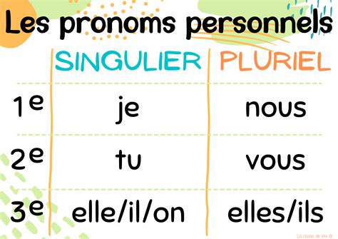 Les Pronoms Personnels En Image