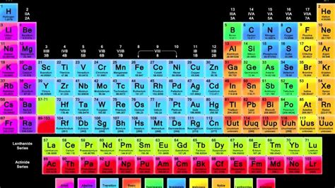 Since set is also a simple associative container, its elements are also unique. Element Project: Neon - YouTube