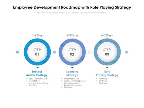 Employee Development Roadmap With Role Playing Strategy Ppt Powerpoint