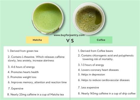 Matcha Vs Coffee Which Caffeinated Drink Should You Choose Kitchen