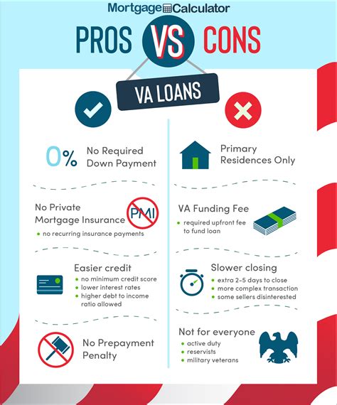 Va Loan Pros And Cons When Buying A Home