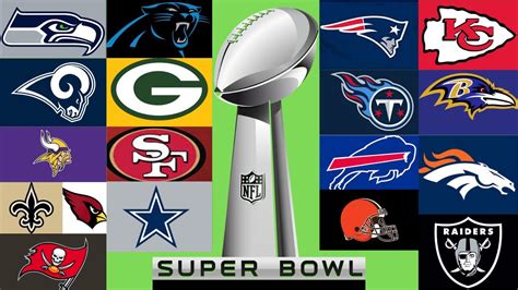 Submitting nfl predictions may be trickier than ever here in 2020, a year like most of us have never lived through. WAY Too Early 2020-2021 NFL Playoff Predictions - YouTube