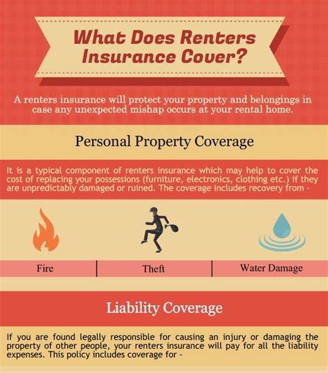 Pin By Commonwealth Insurance Center On All About Renters Insurance