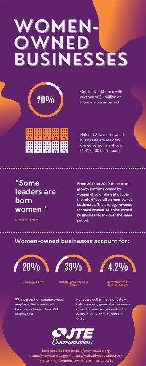 Women Owned Businesses Jte Communications