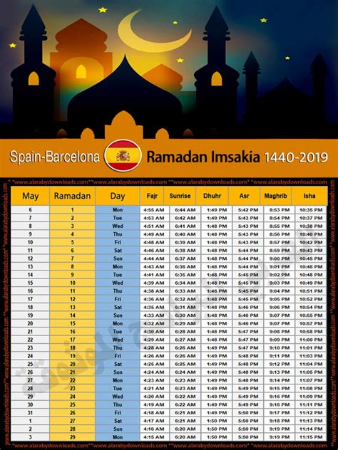 برشلونه تقع على الساحل الغربي للبحر الابيض المتوسط. امساكية رمضان 2019 برشلونة اسبانيا تقويم رمضان 1440 ...