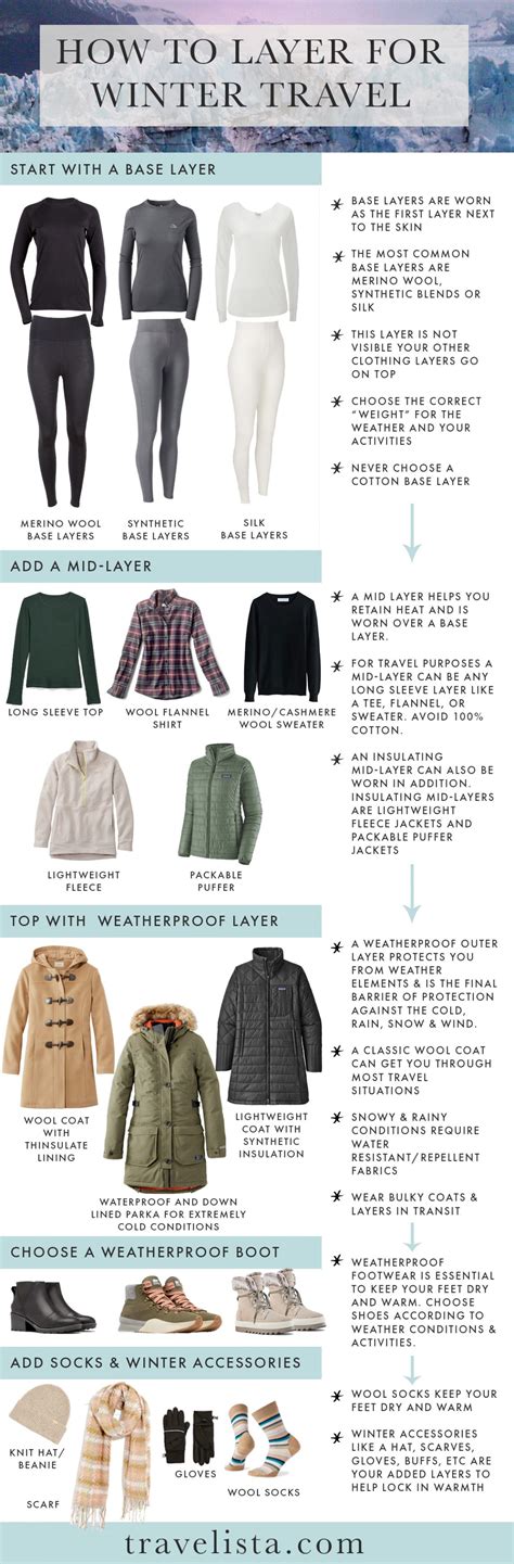 The Ultimate Guide To Layering For Winter Travel Travelista