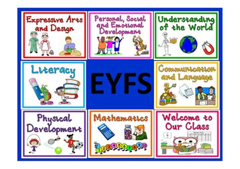 Eyfs 7 Areas Of Learning Early Years Display Planning Primary A4