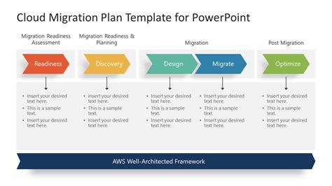 Cloud Migration Plan Template For Powerpoint Slidemodel