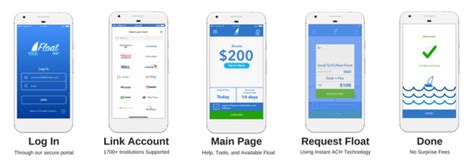 When you borrow money through the earnin app, the company doesn't charge interest or fees on your paycheck advance. FloatMe app process - StartupsSanAntonio.com