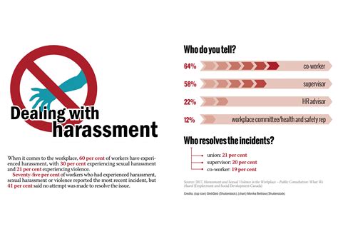 What Write In Response To Discriminatory Harrassment Allegation Sexual Harassment Cases Show