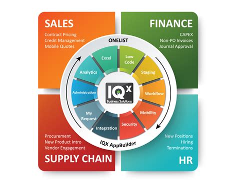 Iqx Home Page Iqx Business Solutions