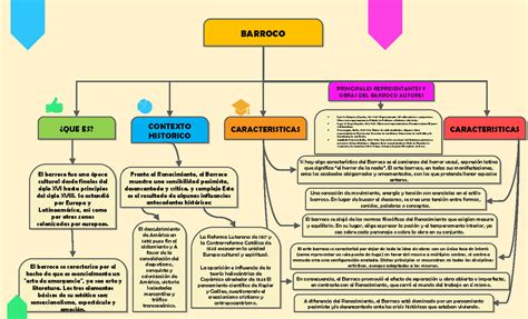 Plantilla mapa conceptual 42 BARROCO øQUE ES El barroco fue una