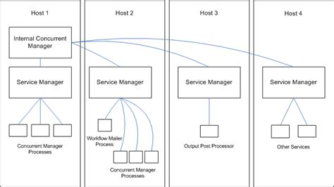 Oracle E Business Suite System Administrators Guide Maintenance