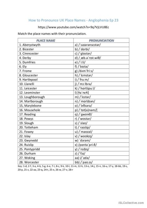 How To Pronounce Uk Place Names An English Esl Worksheets Pdf And Doc