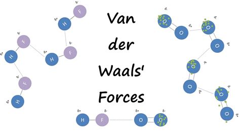 However, with a lot of van der waals forces interacting between two objects, the interaction can be very strong. Van der Waals Forces - YouTube