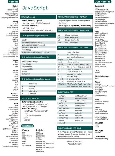Cheatsheets Infographics For Software Developers Javascript